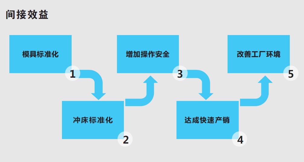 守能电器